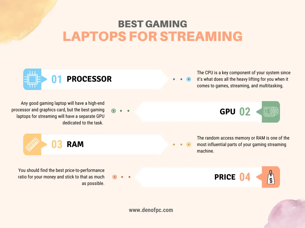 Things to Consider Before Buying a Gaming Laptops for Streaming