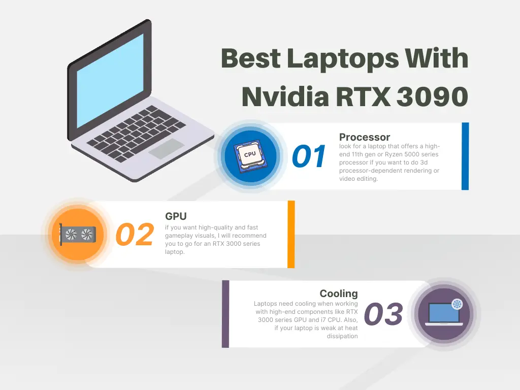 Buying Guide for the Best Laptops with Nvidia RTX 3090