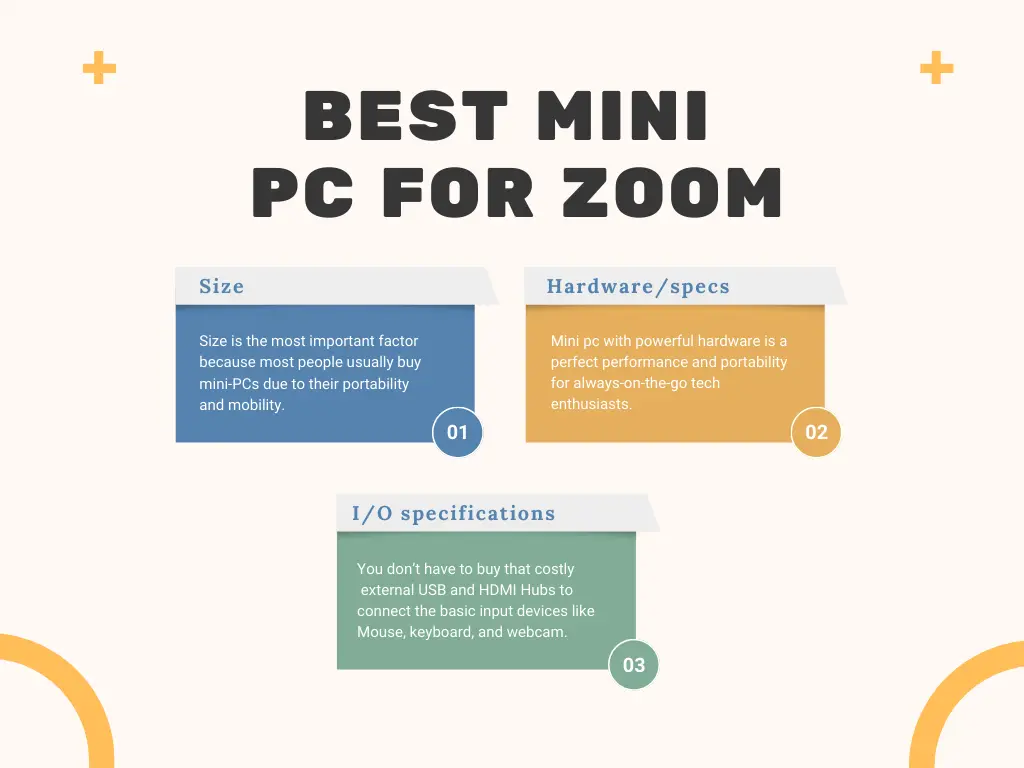 Buying Guide for Mini PC for Zoom