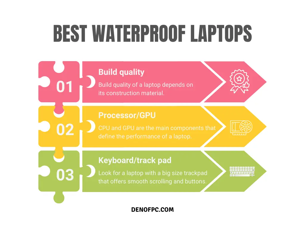 Buying Guide for Waterproof Laptops