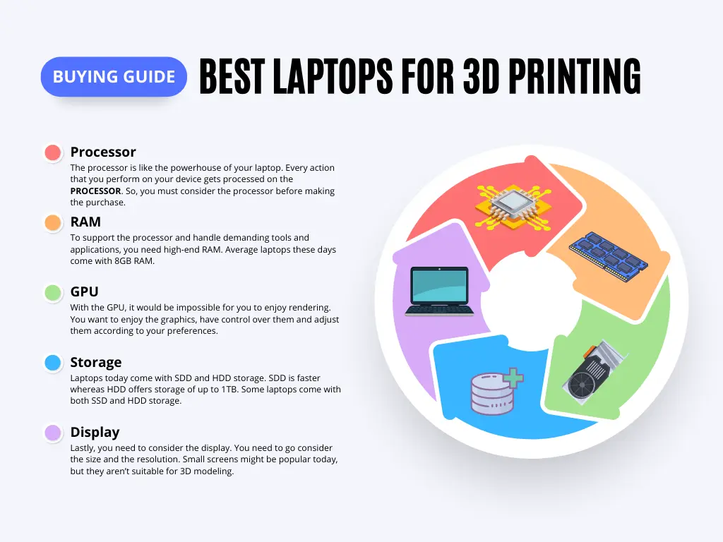 Best Laptops For 3D Printing