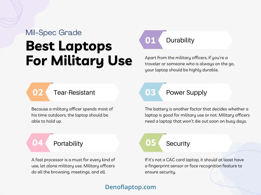 Best Laptops For Military Use