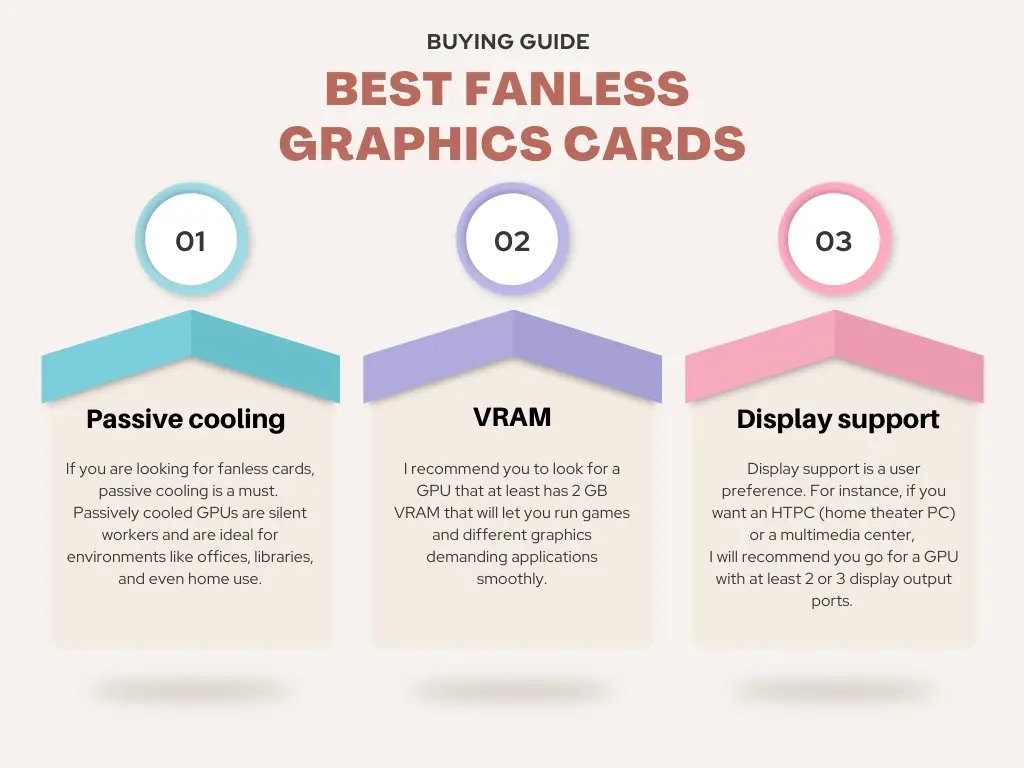 Things to check before buying a Best Fanless Graphics Cards
